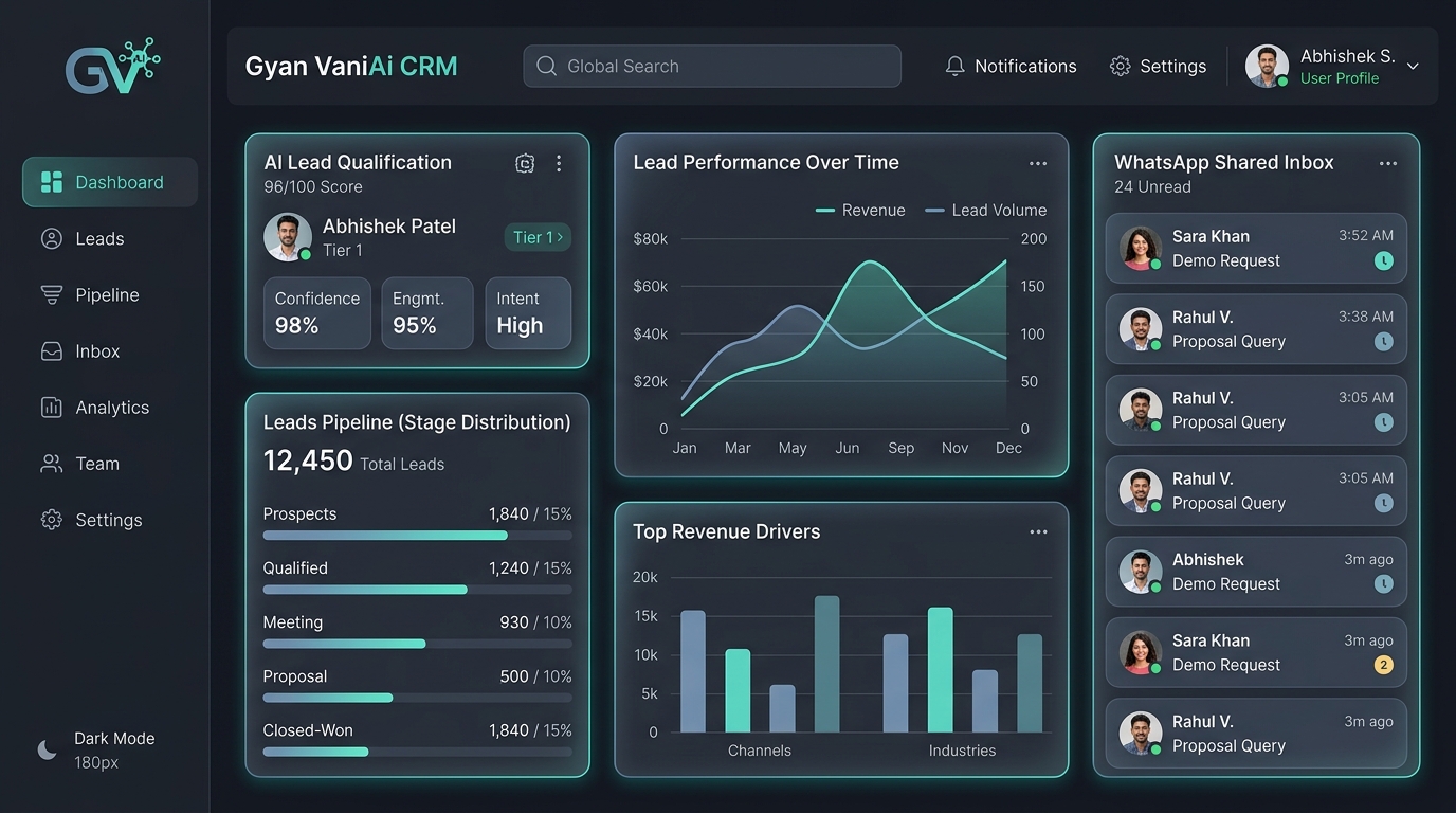 Gyan VaniAi Custom AI CRM Software Dashboard Interface with Meta WhatsApp Coexistence, Lead Pipeline, and AI Qualification Metrics